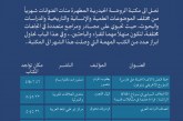 ببليوغرَافيا العُلوم